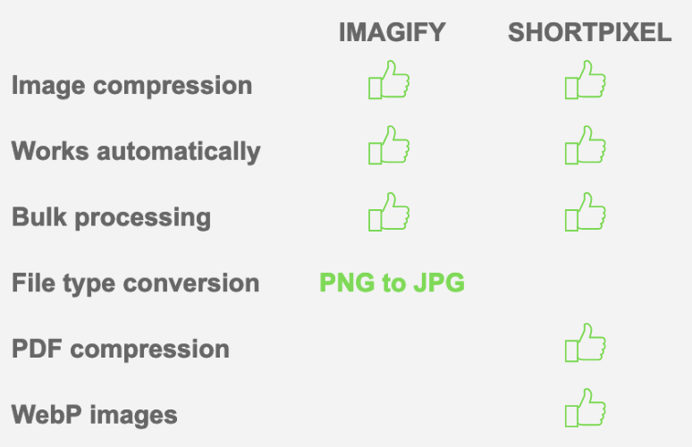 Image Optimizer Plugin Comparison